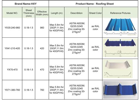 metal roof sizes sheet|metal roofing size chart.